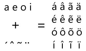 复合字符